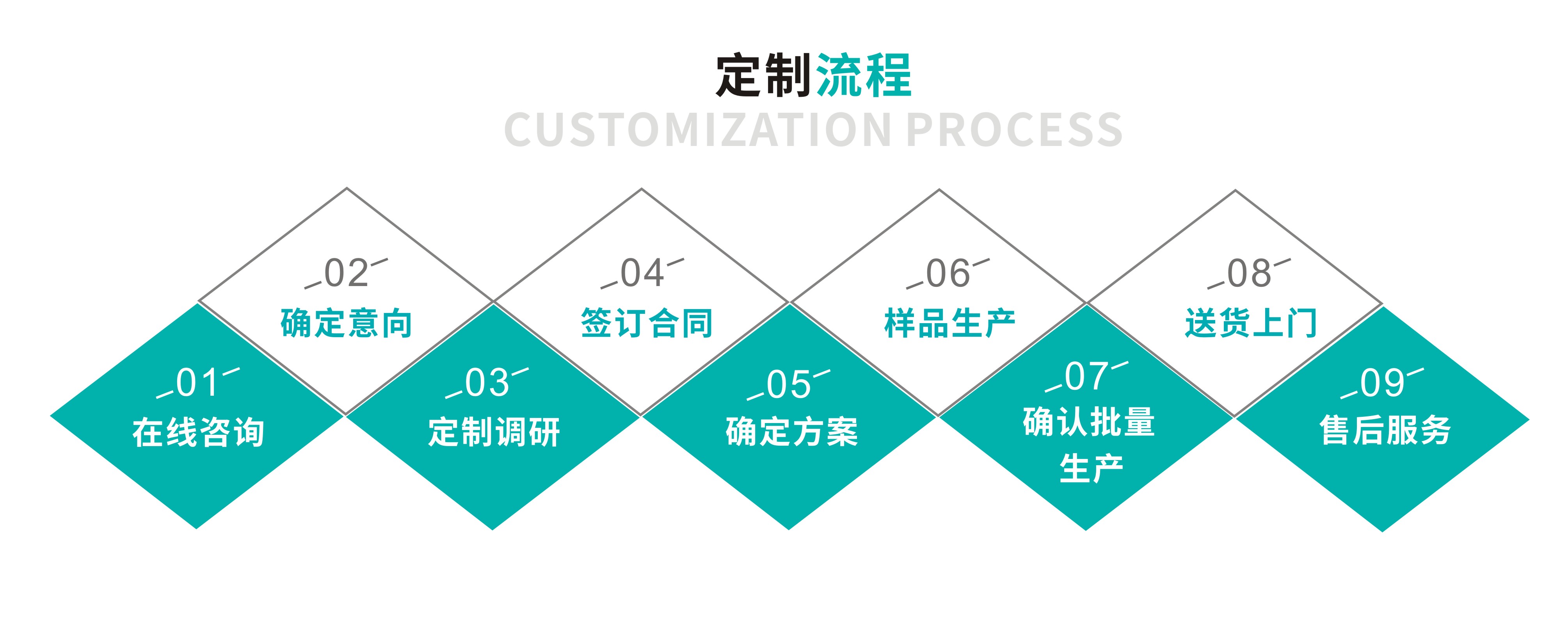 定制流程.jpg